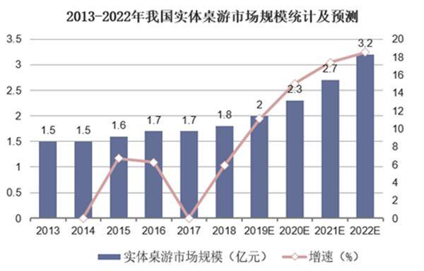 玩桌游就上新物集！开元棋牌发现最新好(图6)