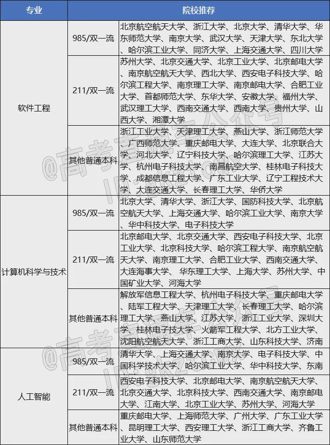 刷屏后这些大学专业要火了！开元棋牌《黑神话·悟空》(图3)